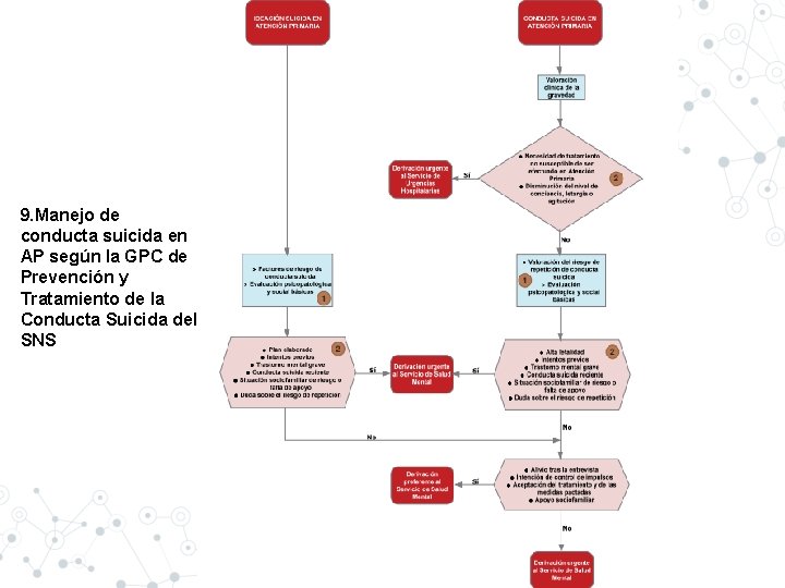 9. Manejo de conducta suicida en AP según la GPC de Prevención y Tratamiento