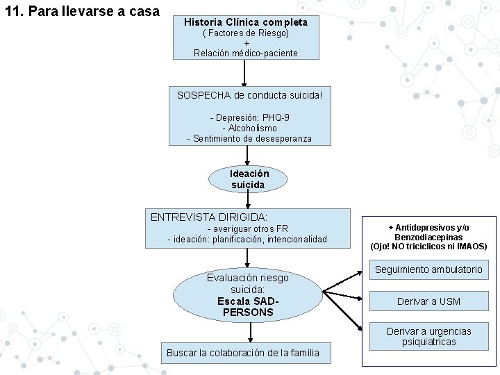 11. Para llevarse a casa Historia Clínica completa ( Factores de Riesgo) + Relación
