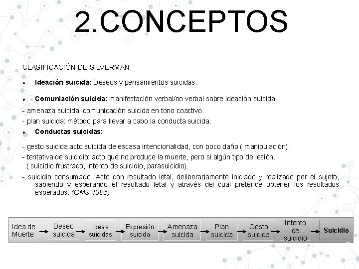 2. CONCEPTOS CLASIFICACIÓN DE SILVERMAN. Ideación suicida: Deseos y pensamientos suicidas. Comuniación suicida: manifestación