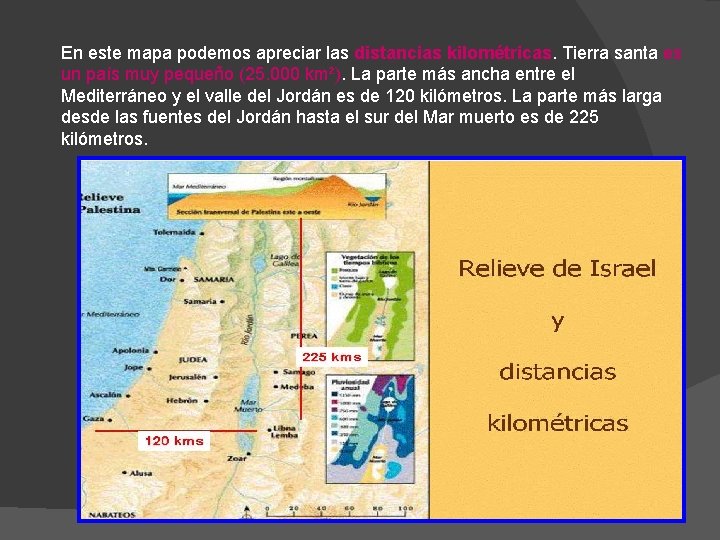 En este mapa podemos apreciar las distancias kilométricas. Tierra santa es un país muy