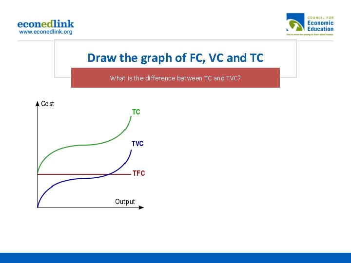 Draw the graph of FC, VC and TC What is the difference between TC