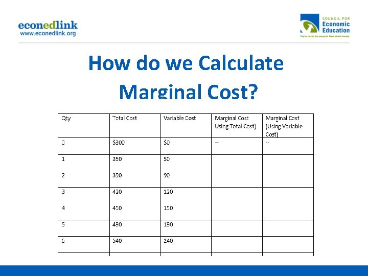 How do we Calculate Marginal Cost? 