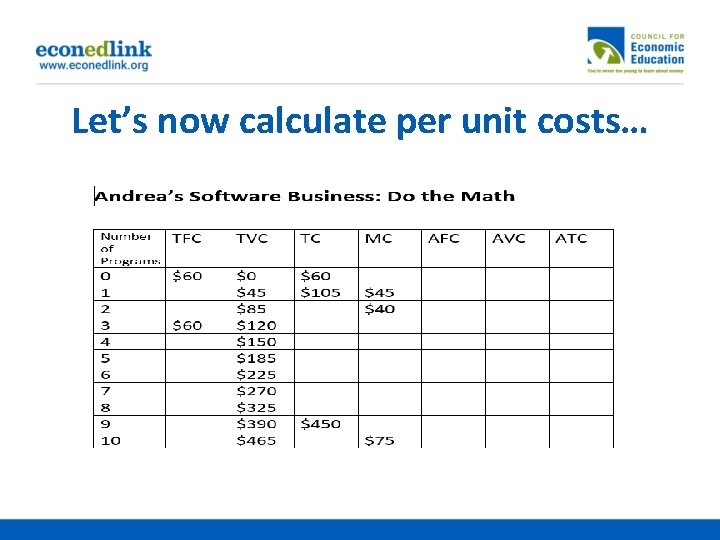 Let’s now calculate per unit costs… 