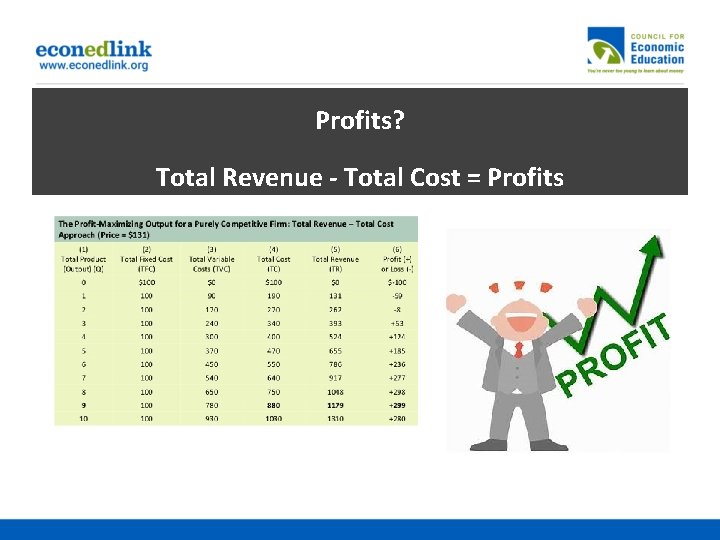 Profits? Total Revenue - Total Cost = Profits 