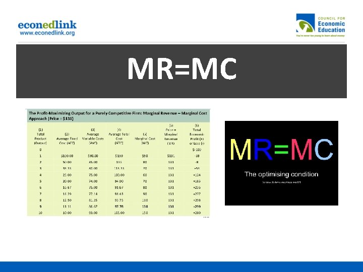 MR=MC 