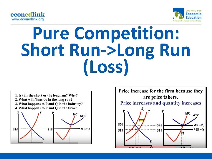 Pure Competition: Short Run->Long Run (Loss) 