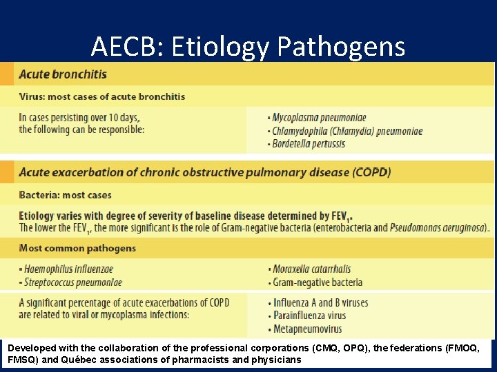 AECB: Etiology Pathogens Developed with the collaboration of the professional corporations (CMQ, OPQ), the