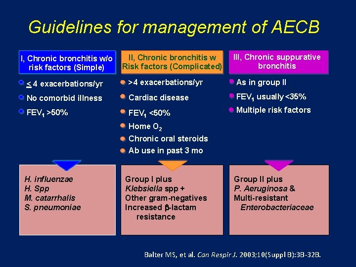 Guidelines for management of AECB I, Chronic bronchitis w/o risk factors (Simple) II, Chronic Guidelines for management of AECB I, Chronic bronchitis w/o risk factors (Simple) II, Chronic