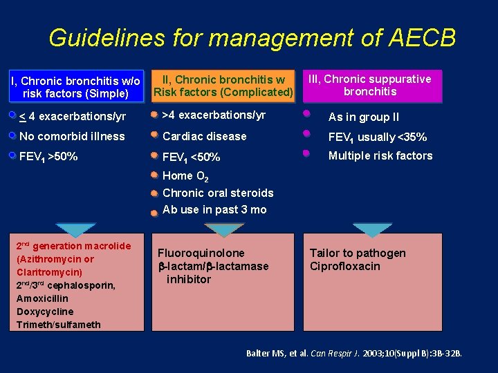 Guidelines for management of AECB I, Chronic bronchitis w/o risk factors (Simple) II, Chronic