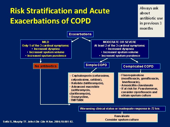 Always ask about antibiotic use in previous 3 months Risk Stratification and Acute Exacerbations