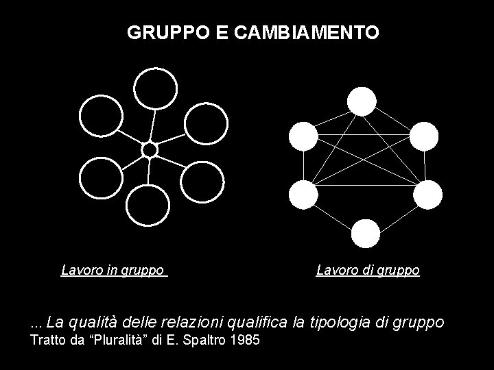 GRUPPO E CAMBIAMENTO Lavoro in gruppo … La Lavoro di gruppo qualità delle relazioni