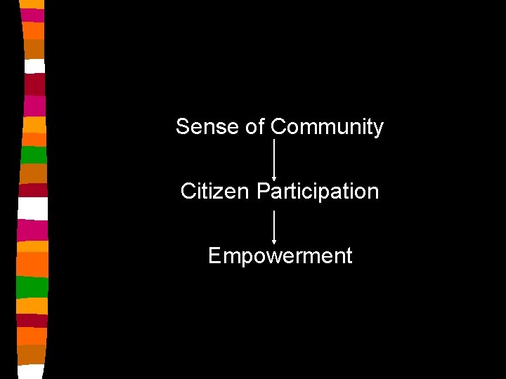 Sense of Community Citizen Participation Empowerment 