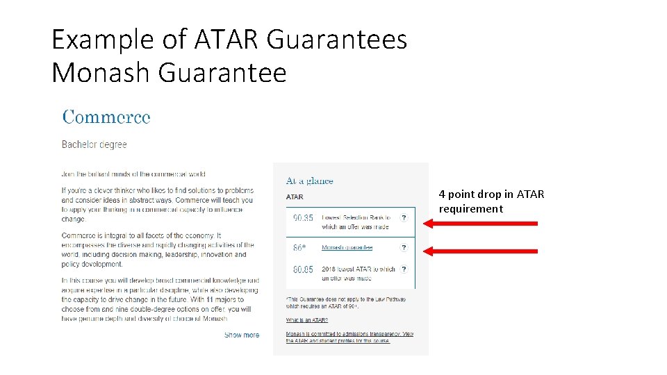 Example of ATAR Guarantees Monash Guarantee 4 point drop in ATAR requirement 