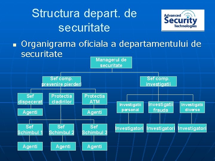 Structura depart. de securitate n Organigrama oficiala a departamentului de securitate Managerul de securitate