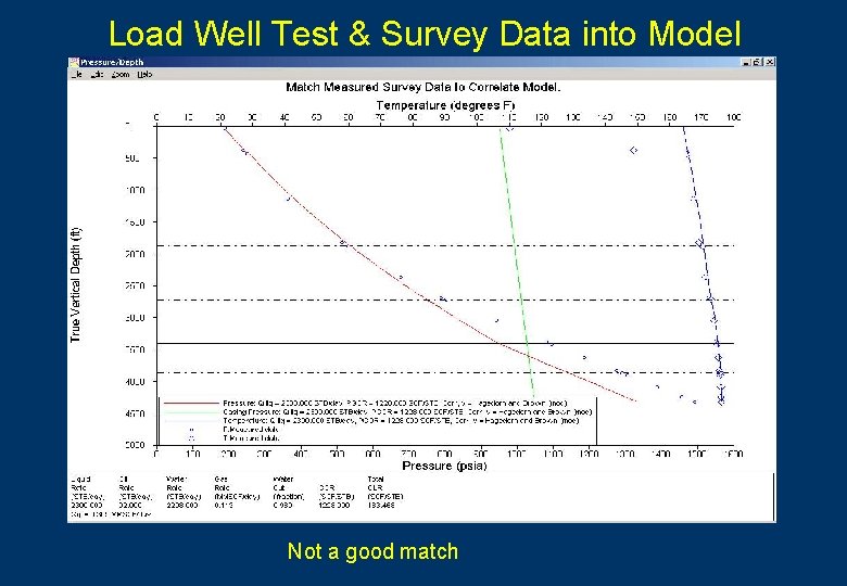 Load Well Test & Survey Data into Model Not a good match 