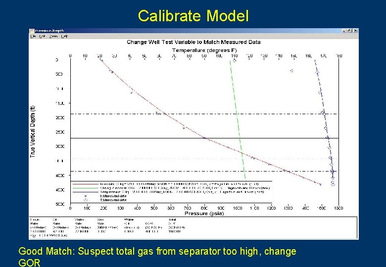 Calibrate Model Good Match: Suspect total gas from separator too high, change GOR 