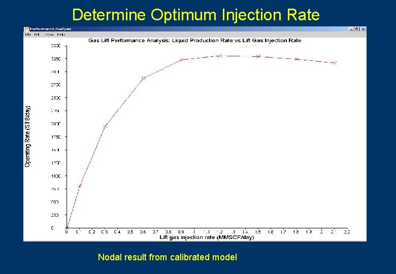 Determine Optimum Injection Rate Nodal result from calibrated model 