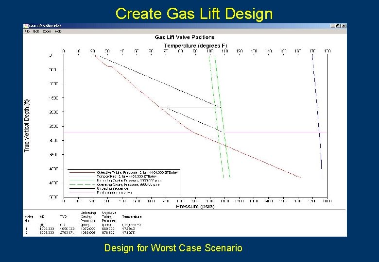 Create Gas Lift Design for Worst Case Scenario 