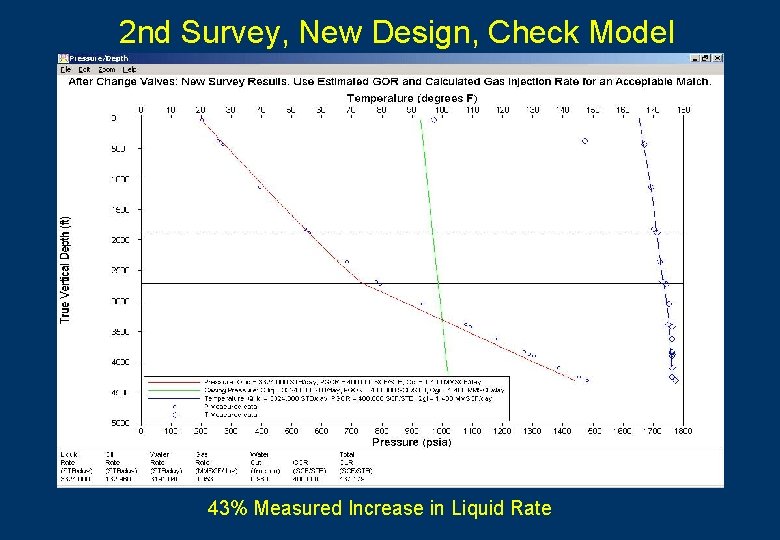 2 nd Survey, New Design, Check Model 43% Measured Increase in Liquid Rate 