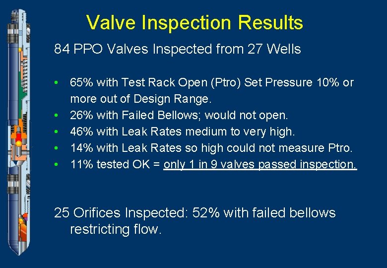 Valve Inspection Results 84 PPO Valves Inspected from 27 Wells • 65% with Test