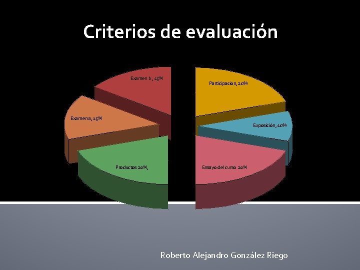 Criterios de evaluación Examen b , 15% Participacion, 20% Examen a, 15% Exposición, 10%