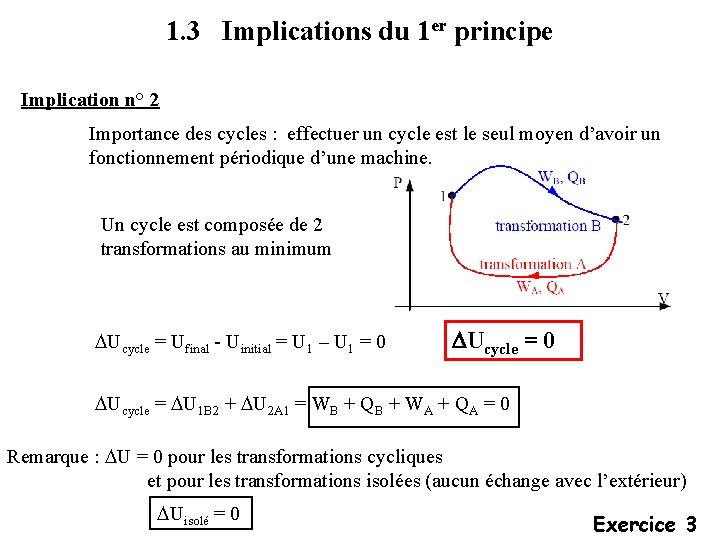 1. 3 Implications du 1 er principe Implication n° 2 Importance des cycles :