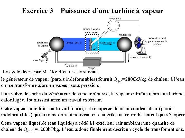 Exercice 3 Puissance d’une turbine à vapeur Le cycle décrit par M=1 kg d’eau