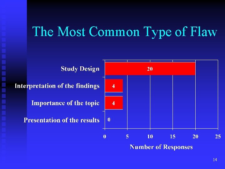 The Most Common Type of Flaw 14 The Most Common Type of Flaw 14