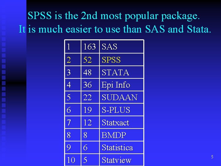 SPSS is the 2 nd most popular package. It is much easier to use SPSS is the 2 nd most popular package. It is much easier to use