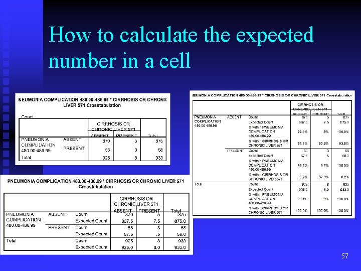 How to calculate the expected number in a cell 57 How to calculate the expected number in a cell 57