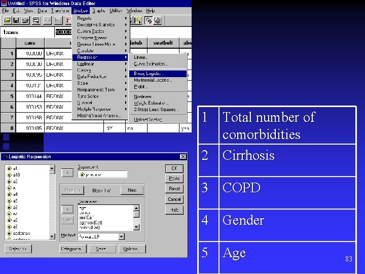 1 Total number of comorbidities 2 Cirrhosis 3 COPD 4 Gender 5 Age 83 1 Total number of comorbidities 2 Cirrhosis 3 COPD 4 Gender 5 Age 83