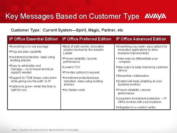 Key Messages Based on Customer Type: Current System—Spirit, Magix, Partner, etc IP Office Essential