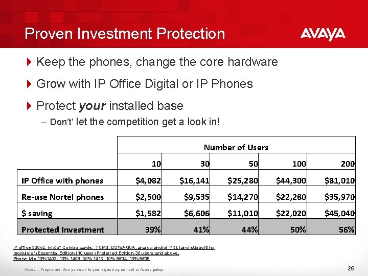 Proven Investment Protection 4 Keep the phones, change the core hardware 4 Grow with