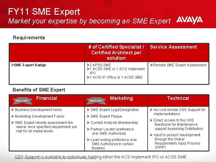 FY 11 SME Expert Market your expertise by becoming an SME Expert Requirements #