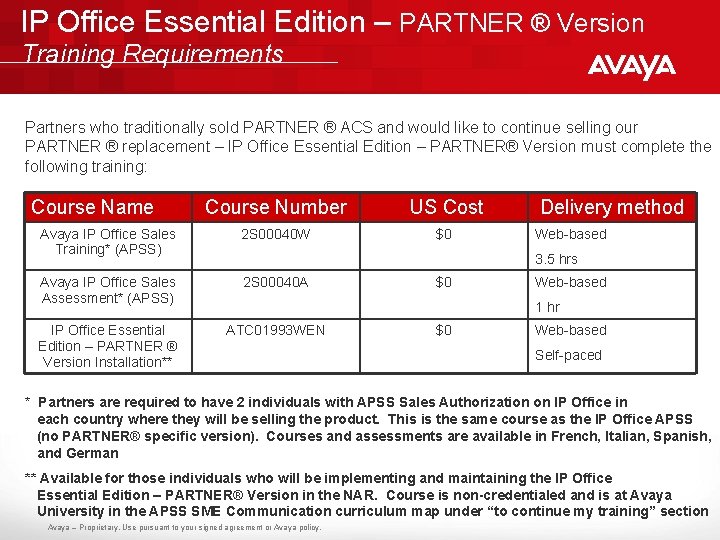 IP Office Essential Edition – PARTNER ® Version Training Requirements Partners who traditionally sold