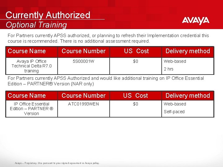 Currently Authorized Optional Training For Partners currently APSS authorized, or planning to refresh their