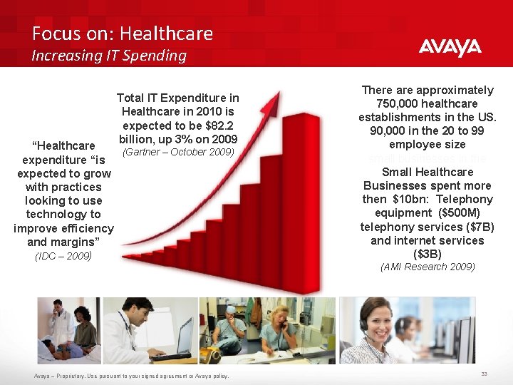 Focus on: Healthcare Increasing IT Spending Total IT Expenditure in Healthcare in 2010 is