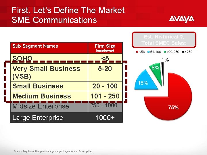 First, Let’s Define The Market SME Communications Sub Segment Names Firm Size (employee) SOHO