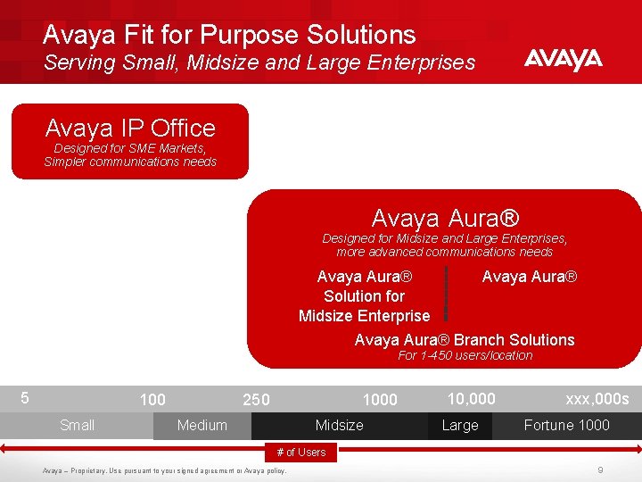 Avaya Fit for Purpose Solutions Serving Small, Midsize and Large Enterprises Avaya IP Office