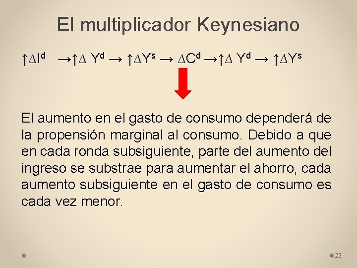 El multiplicador Keynesiano ↑∆Id →↑∆ Yd → ↑∆Ys → ∆Cd →↑∆ Yd → ↑∆Ys