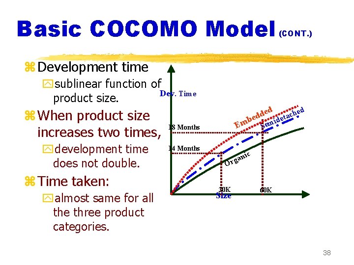 Basic COCOMO Model (CONT. ) z Development time ysublinear function of Dev. Time product