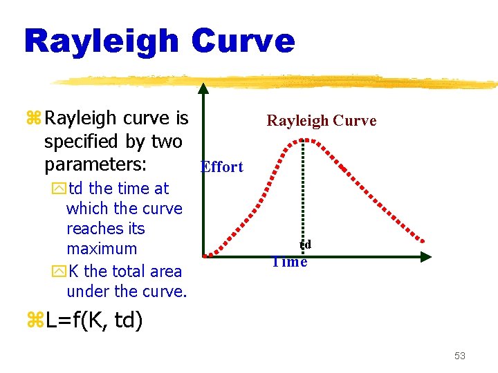 Rayleigh Curve z Rayleigh curve is specified by two parameters: Effort ytd the time