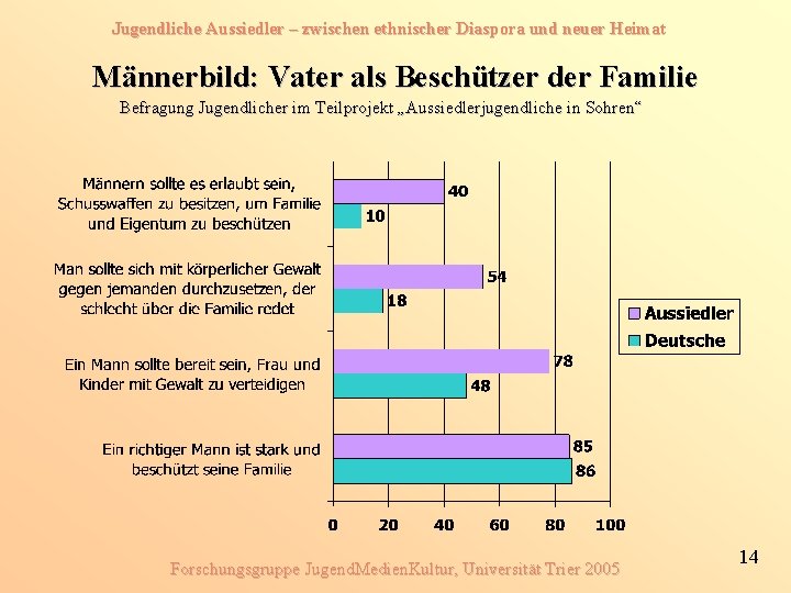 Jugendliche Aussiedler – zwischen ethnischer Diaspora und neuer Heimat Männerbild: Vater als Beschützer der