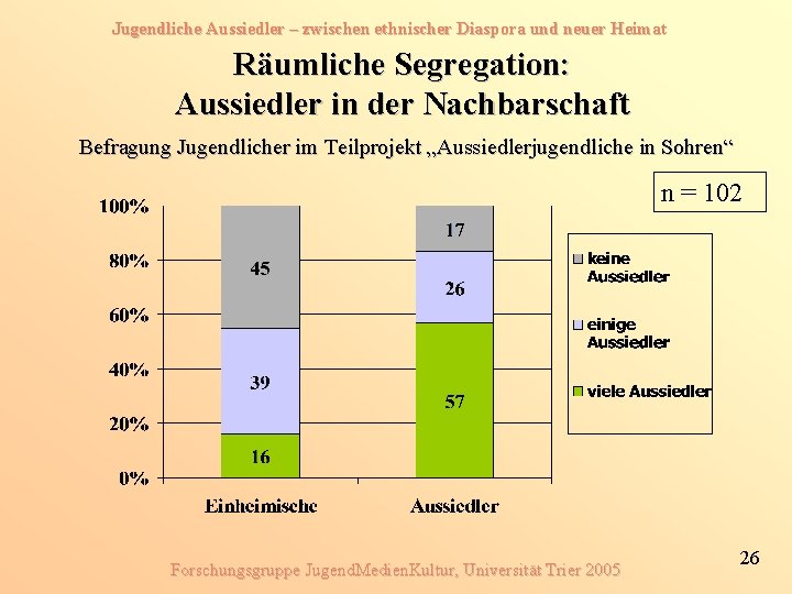 Jugendliche Aussiedler – zwischen ethnischer Diaspora und neuer Heimat Räumliche Segregation: Aussiedler in der