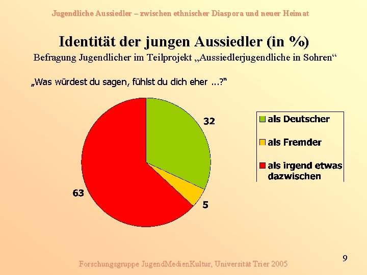 Jugendliche Aussiedler – zwischen ethnischer Diaspora und neuer Heimat Identität der jungen Aussiedler (in