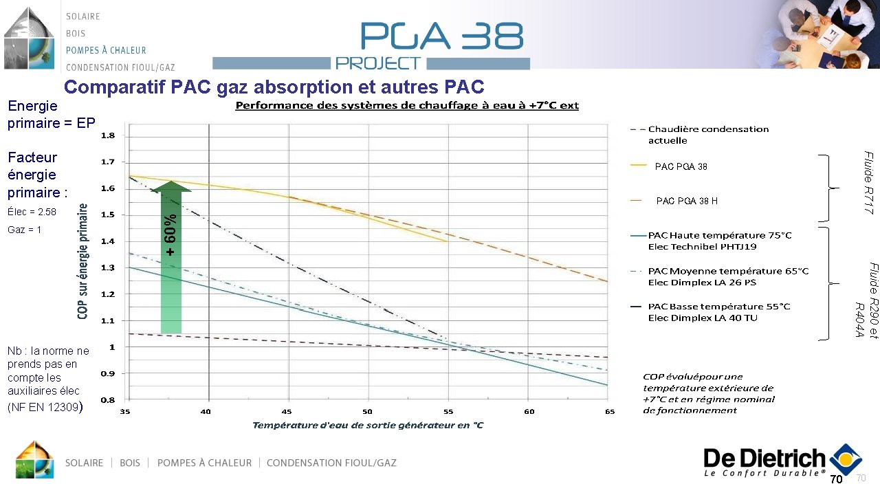 PGA 38 PAC Gaz Absorption La nouvelle solution