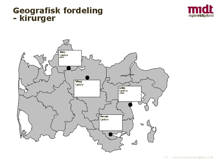 Geografisk fordeling - kirurger Skive 1 praksis Viborg 1 praksis Århus 2 praksis 2