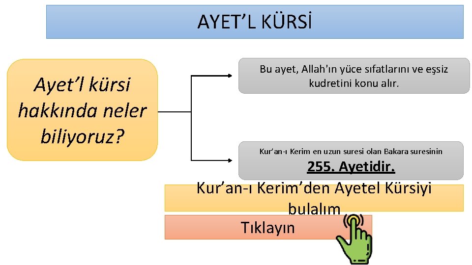 AYET’L KÜRSİ Ayet’l kürsi hakkında neler biliyoruz? Bu ayet, Allah'ın yüce sıfatlarını ve eşsiz