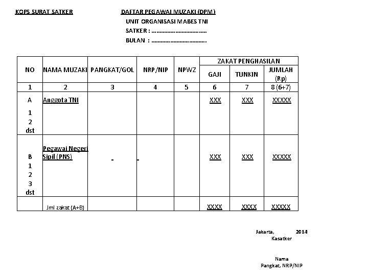 KOPS SURAT SATKER DAFTAR PEGAWAI MUZAKI (DPM) UNIT ORGANISASI MABES TNI SATKER : ……………….