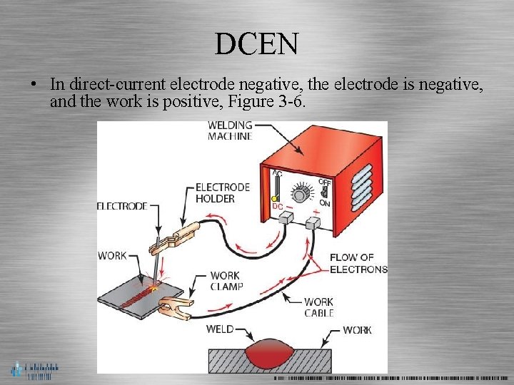 DCEN • In direct-current electrode negative, the electrode is negative, and the work is